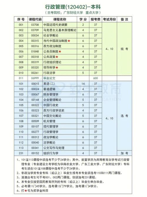 广东哪些高校有行政管理专业