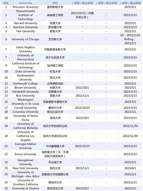 美国转学需要哪些成绩单