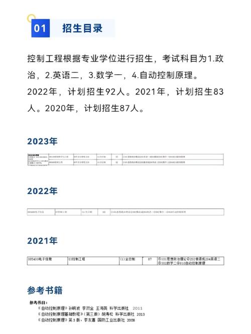 控制工程涉及大学哪些课程