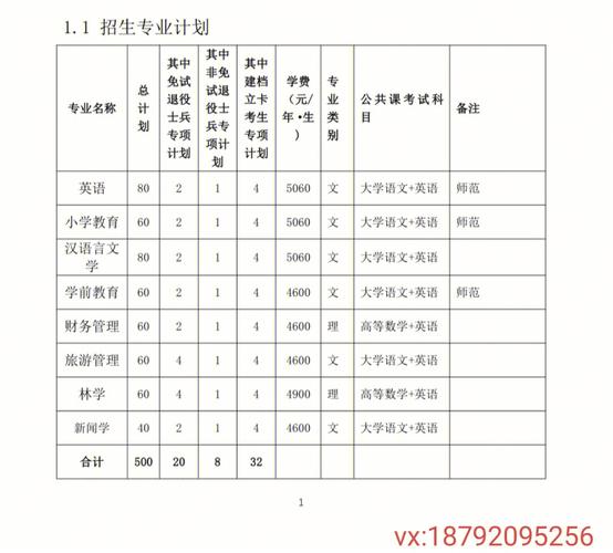 黄山学院哪个学科最好