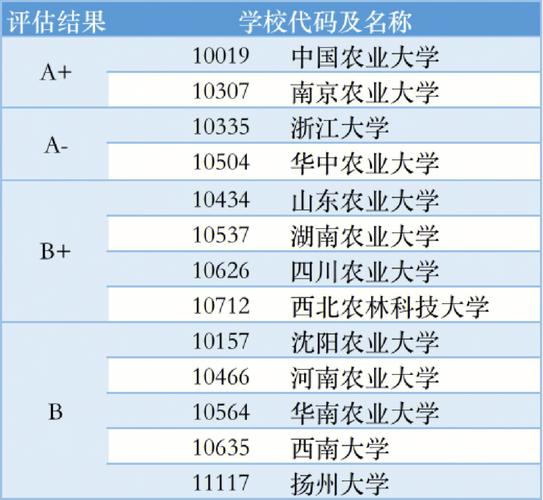 作物学哪个学校好