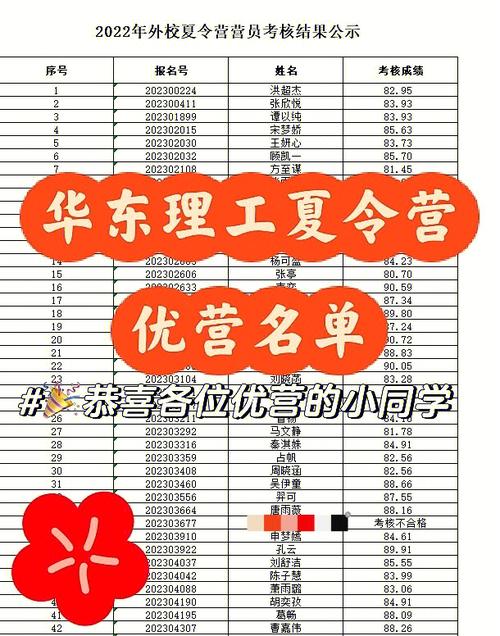 华理夏令营加分哪里查