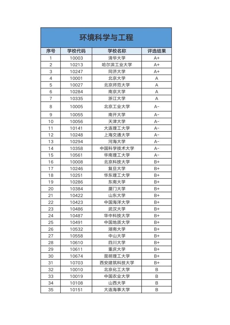 环境工程属于哪个学院