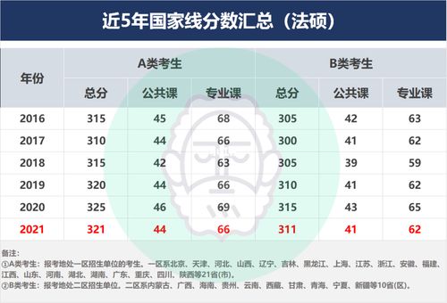 2016哪个研究所招法硕