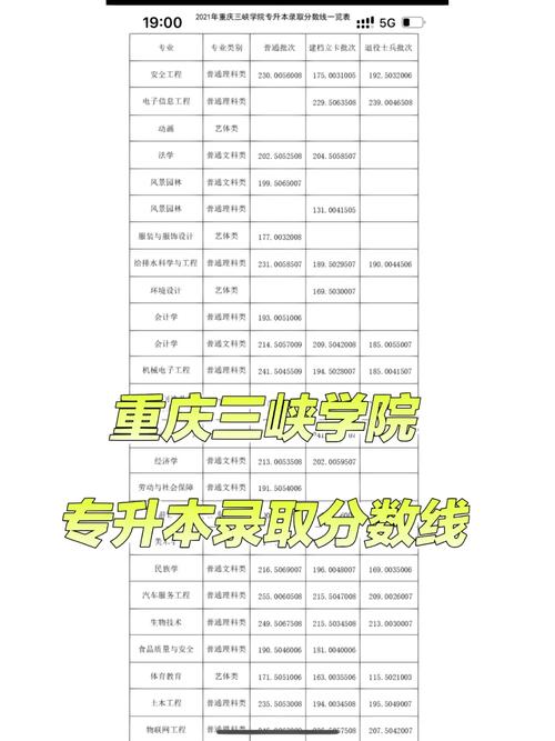 重庆三峡学院有哪些专业