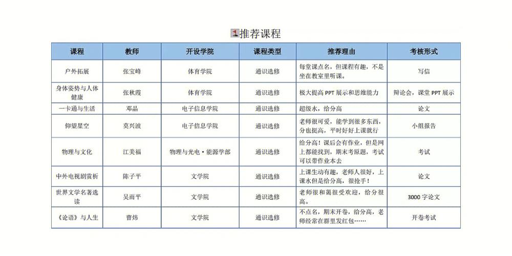 江苏大学选修课有哪些