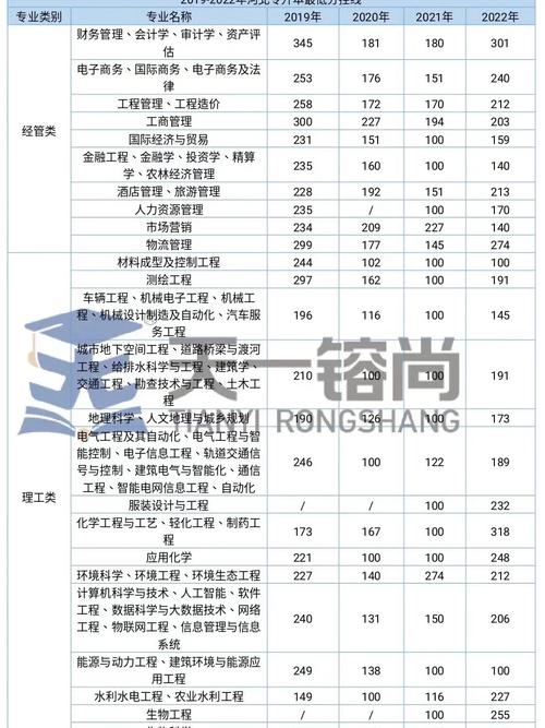 河北2019专科分多少