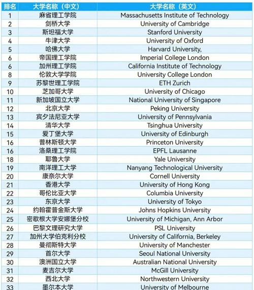 复旦和港科技哪个好