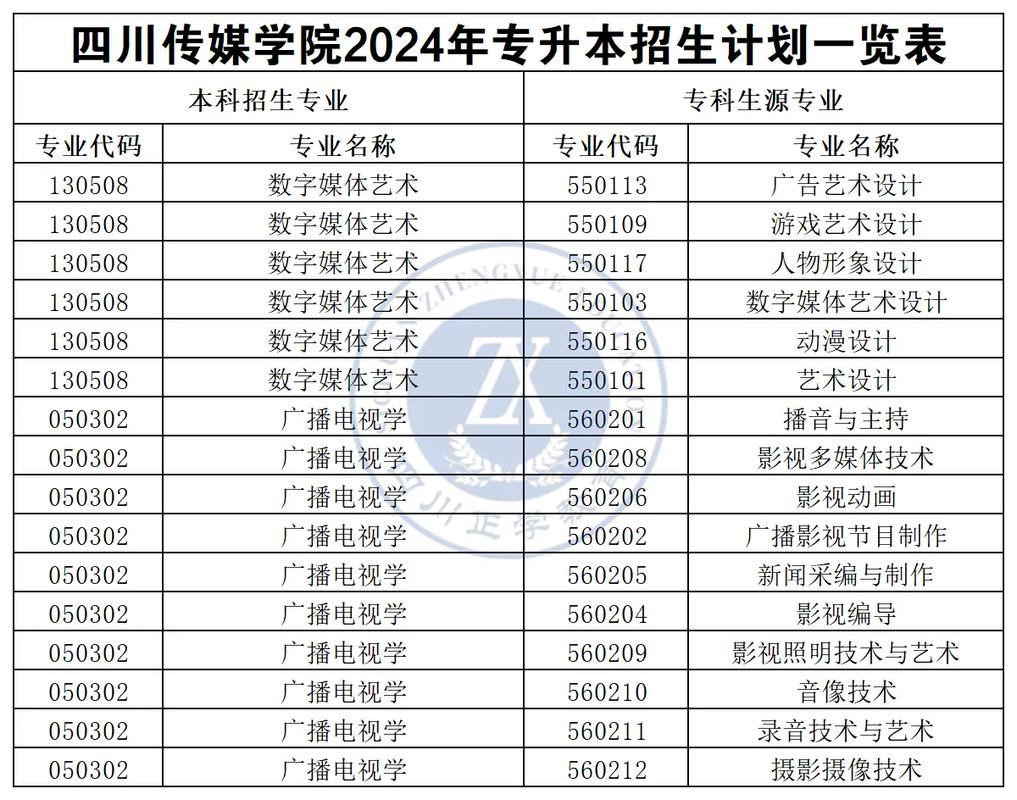 川传专业哪个好