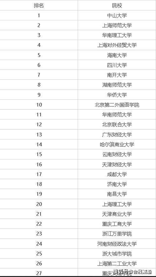 哪个大学有会展专业