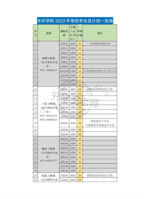 水环学院哪个专业好