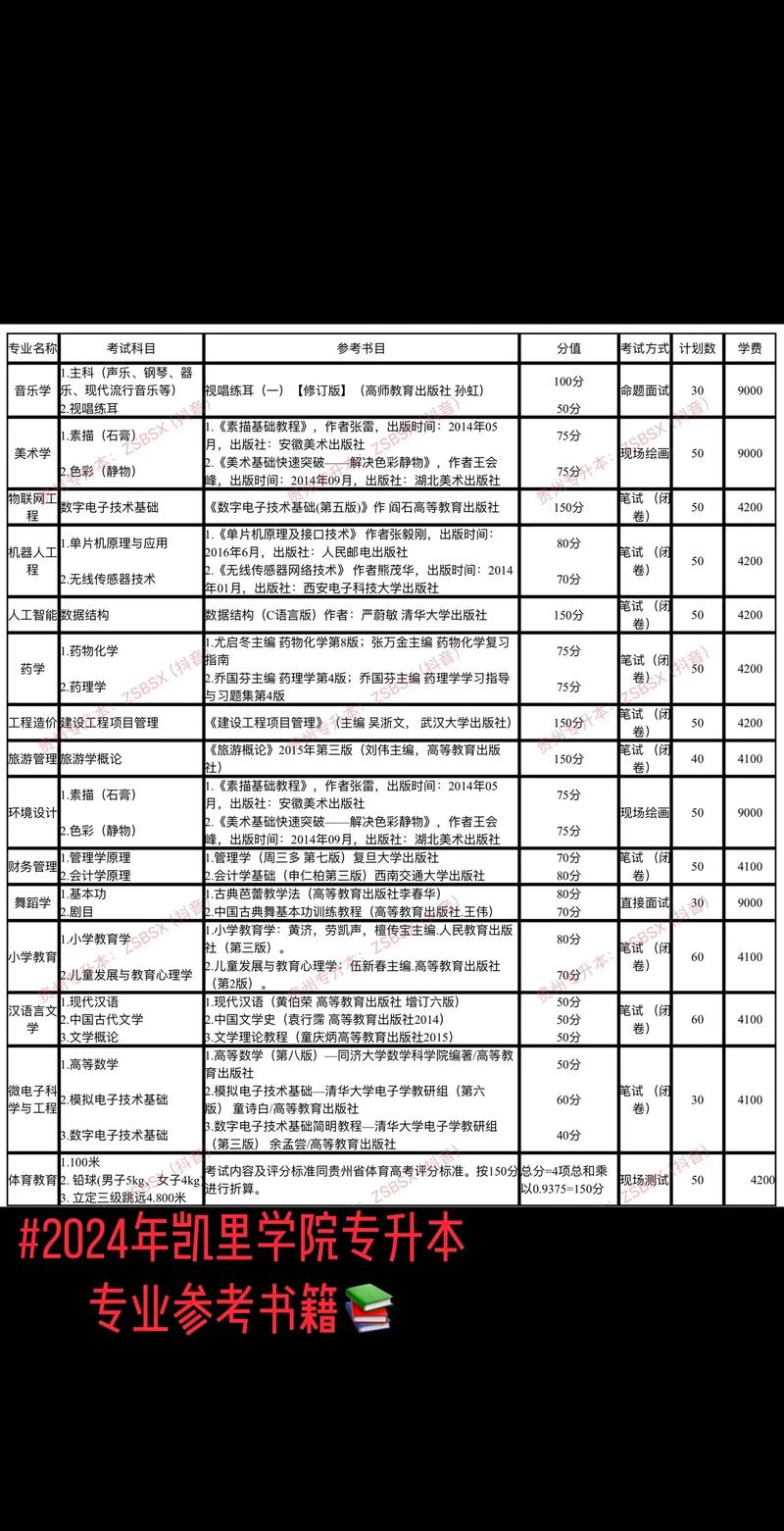 凯里学院哪个专业好