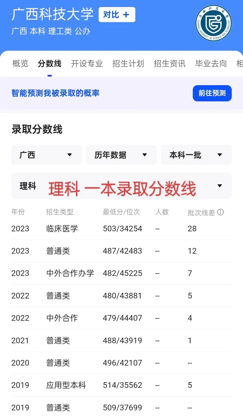 专业录取分数线怎么查