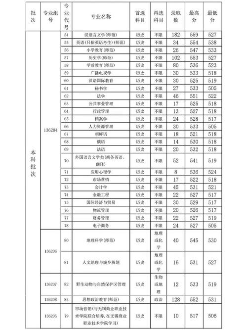 盐城师范的师范专业有哪些