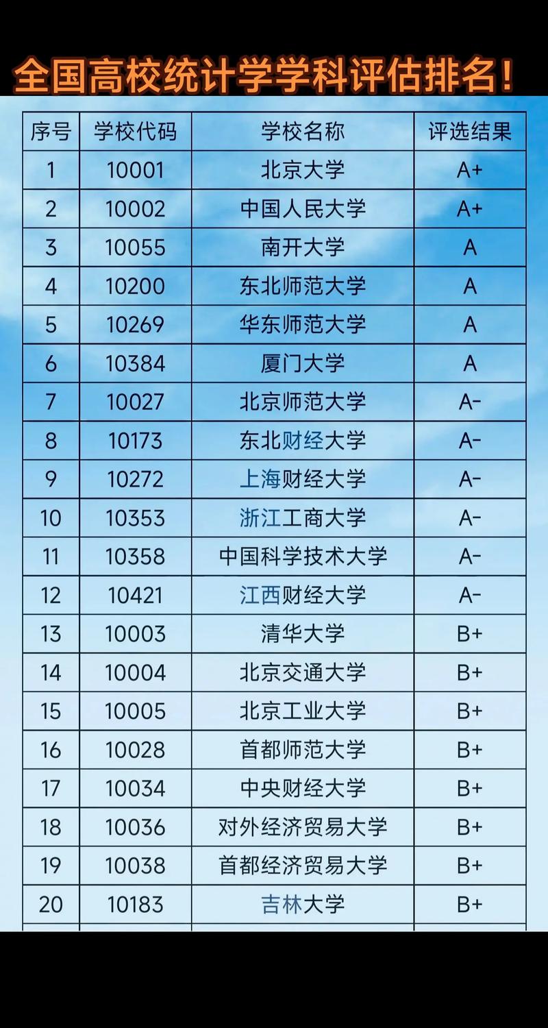 河北有哪些大学有统计专业