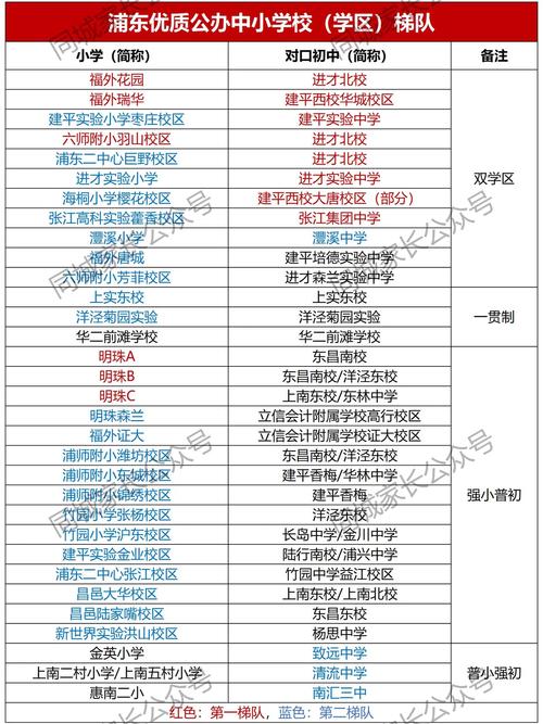 安徽文科对口上海哪些学校