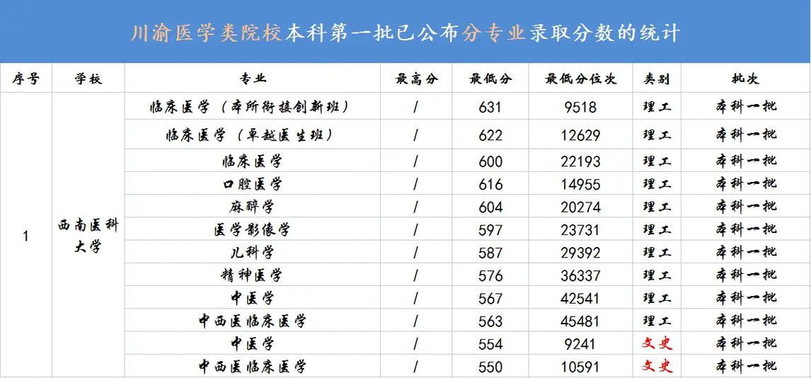 从医学院做563怎么走