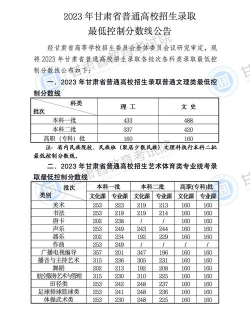 甘肃有多少学校