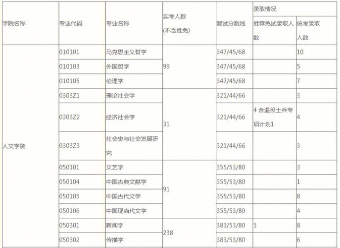 上财考研报哪个专业