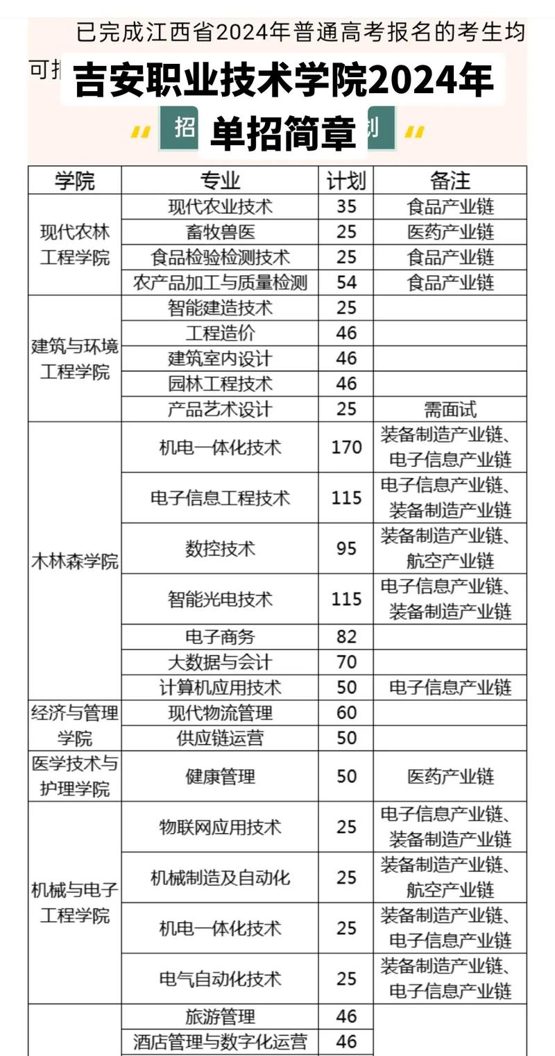 吉安职业学院哪个专业