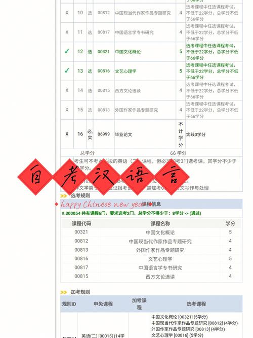 南昌大学学分怎么算