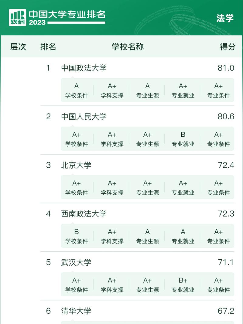 法学考研哪个学校容易