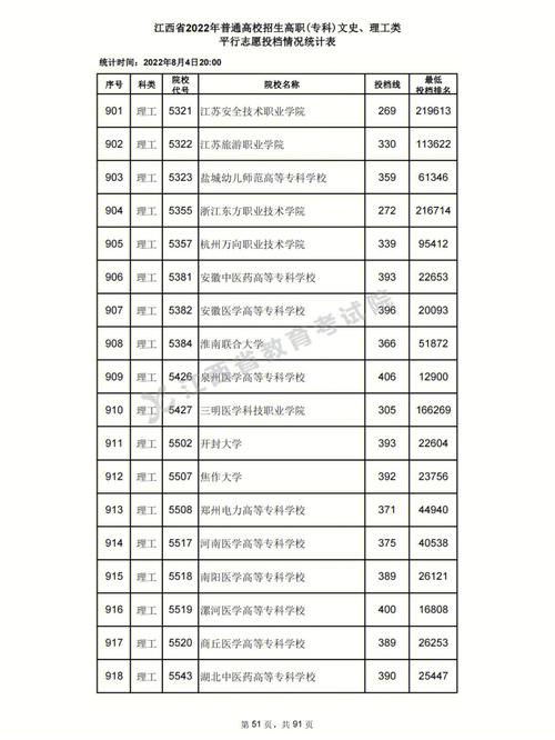 江西理科大专有哪些学校