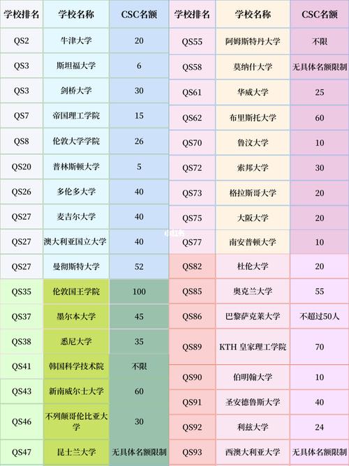 校级奖学金多少名额