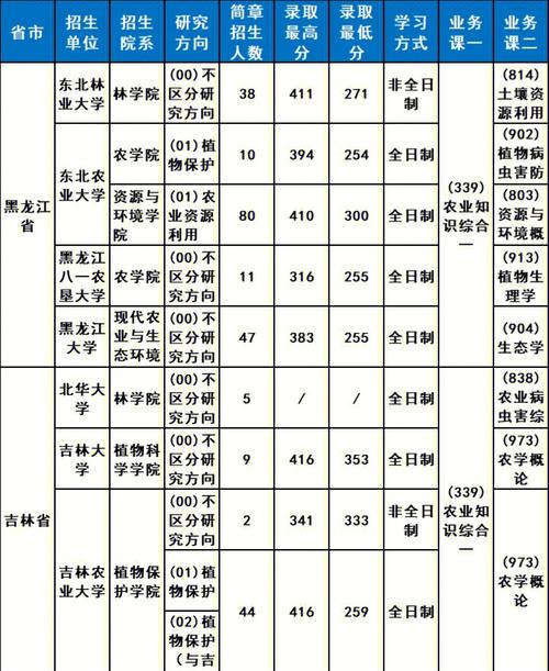 长春大学研究生分配到哪里