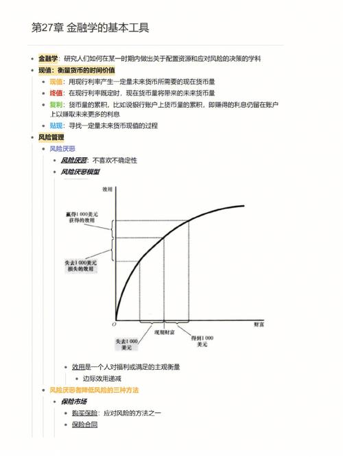 商务英语经济学原理怎么学