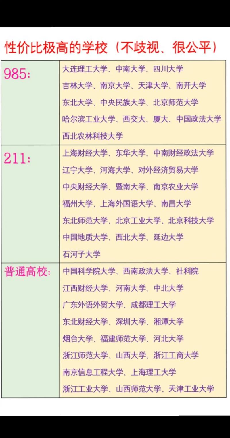 道桥考研哪个学校