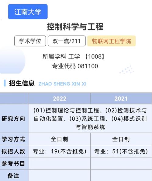 江南大学 控制工程怎么样