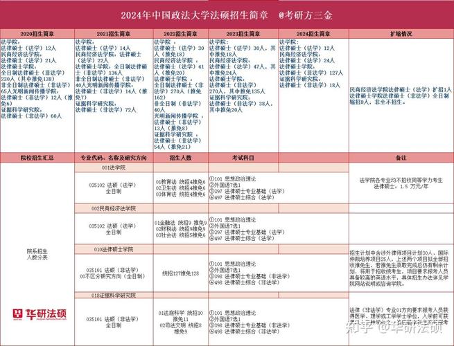 我国哪个学校法研最容易