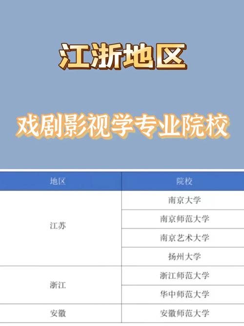 浙江影视学院有哪些专业