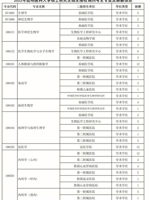 考数三可以调剂去哪些专业