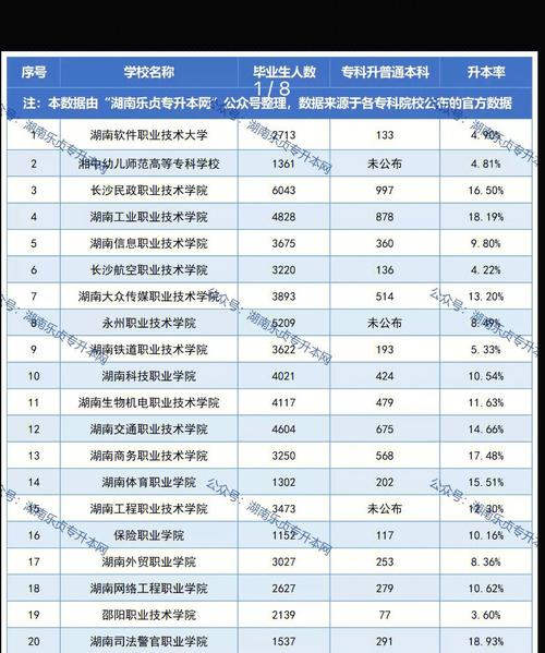 大年毕业于哪个学校