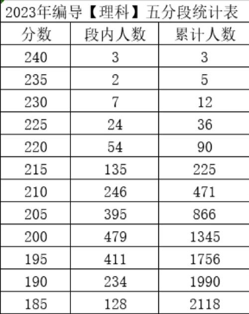 成都2020编导多少分