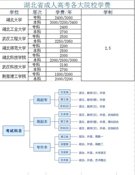 继续教育学院学费多少