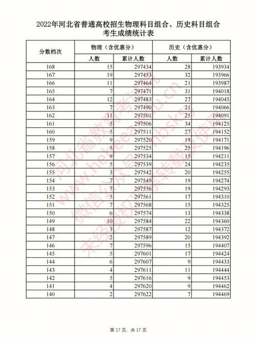 河北省高考590分怎么样