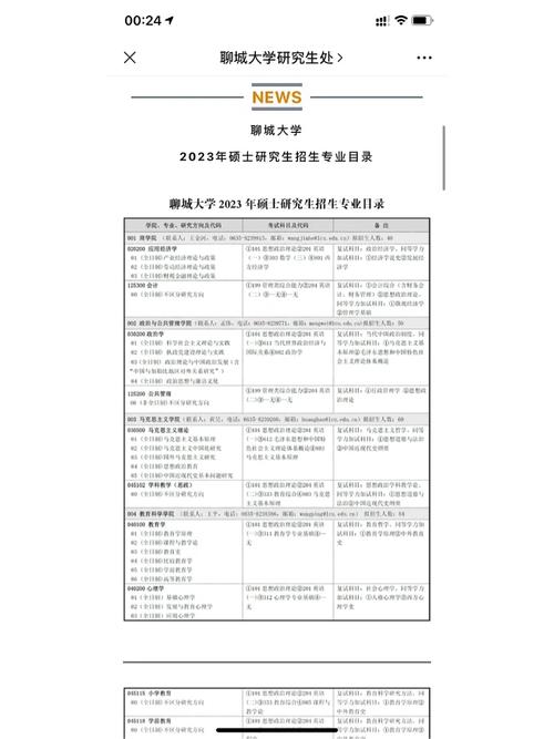 聊城大学考古学专业有哪些