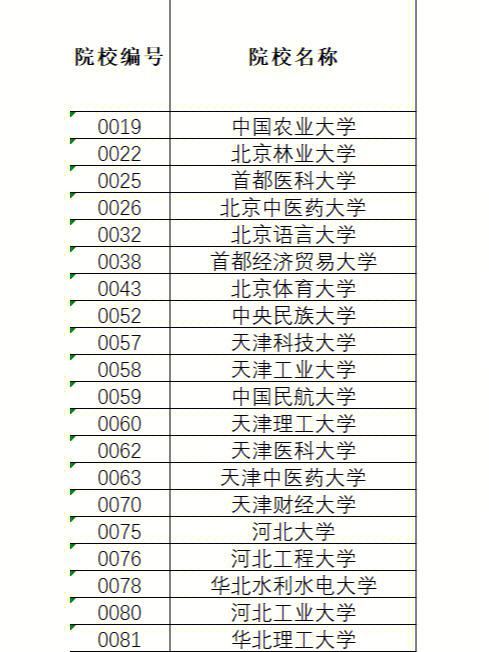 辽宁理科554分能上哪些大学