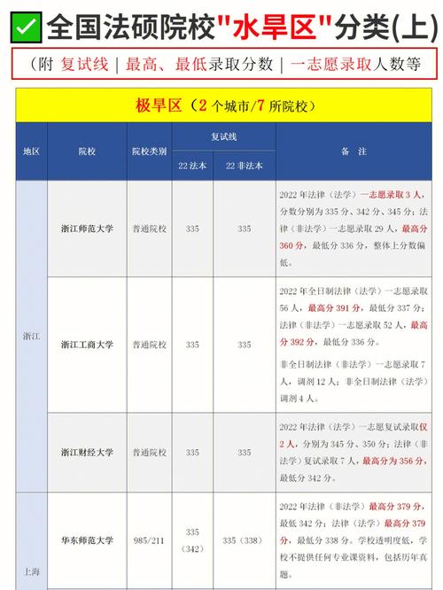 水质哪个大学开设