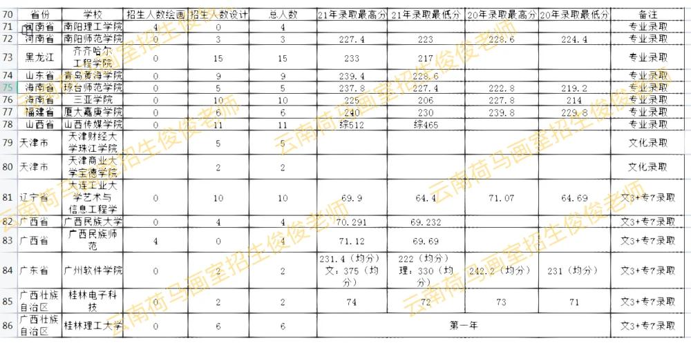 云南考生报外省大学有哪些