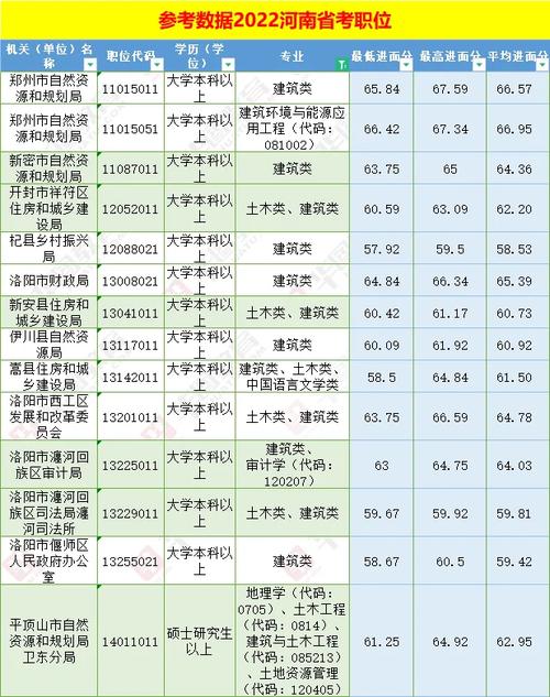 河南哪个建筑学专业好