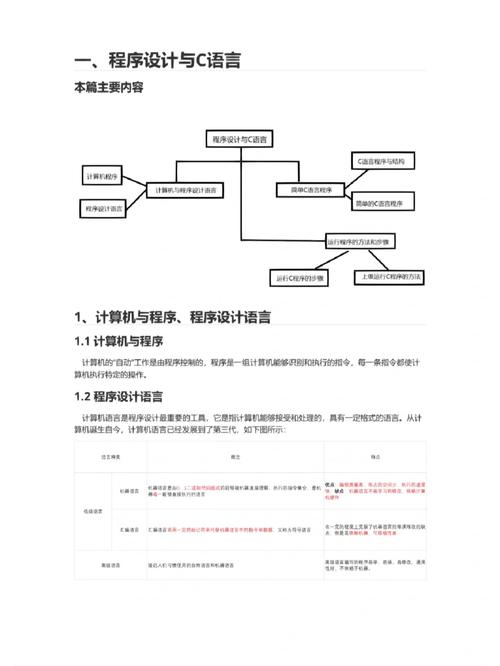 河南大学哪个C程序