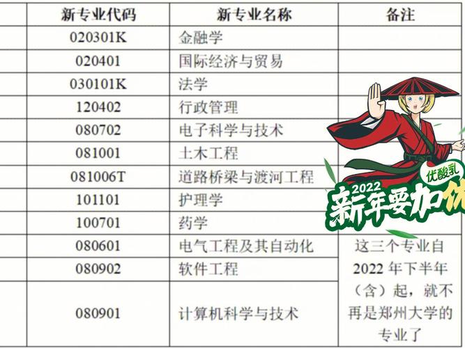 河南郑州大学怎么报自考