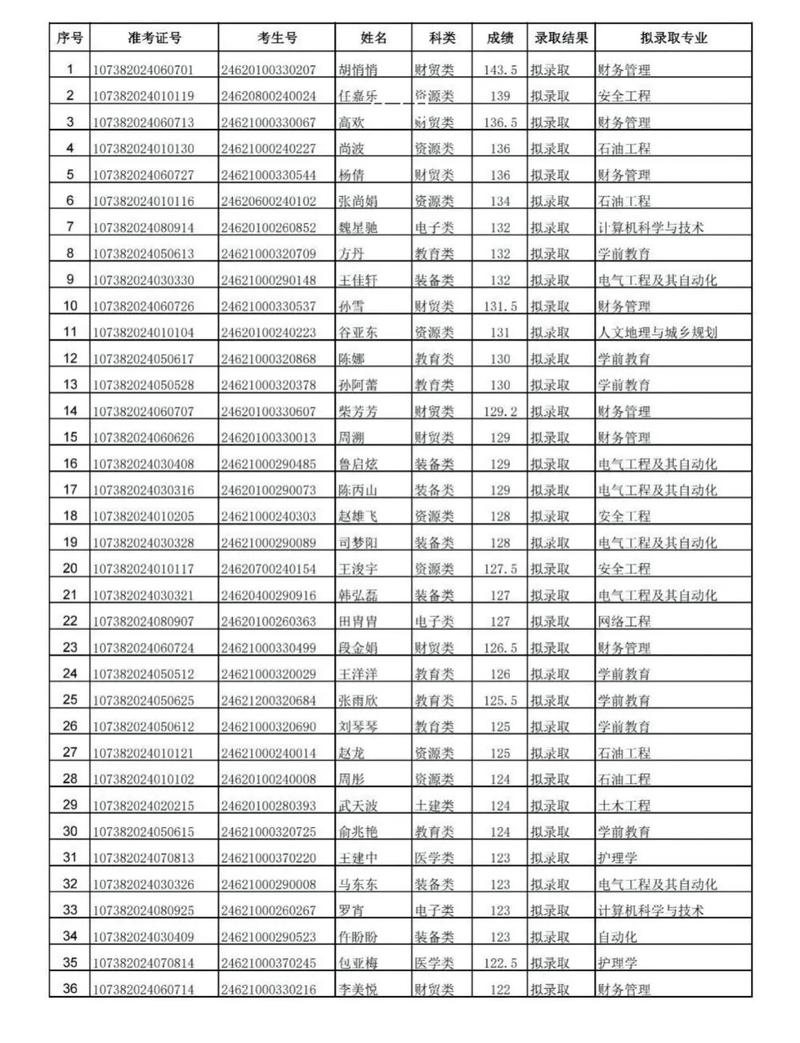 陇东学院本科专业有哪些