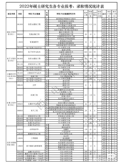 师大比电大哪个好