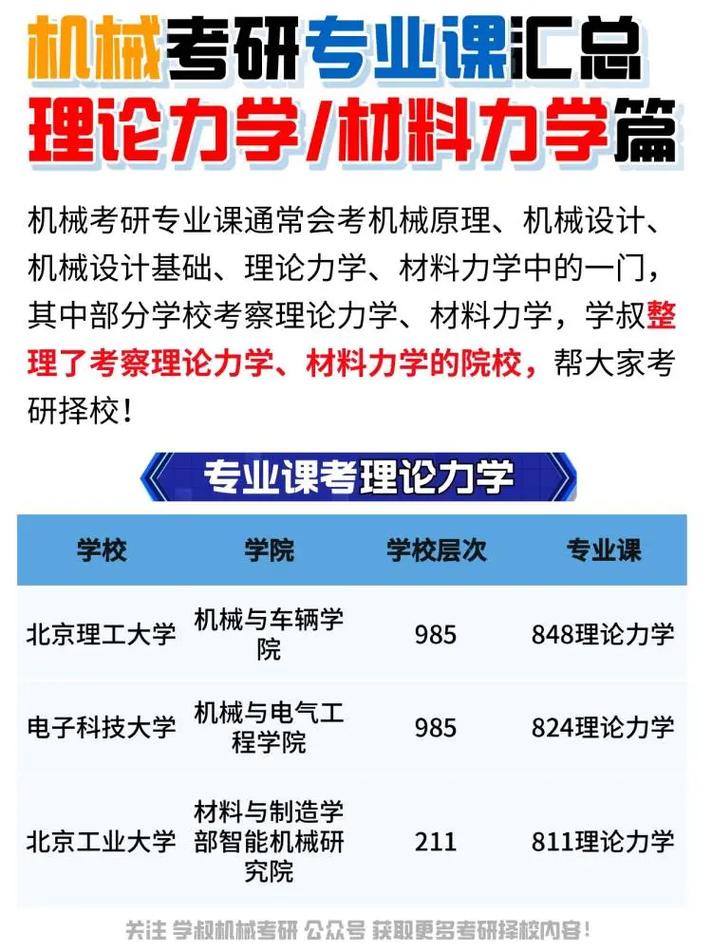 先进材料与力学专业怎么样