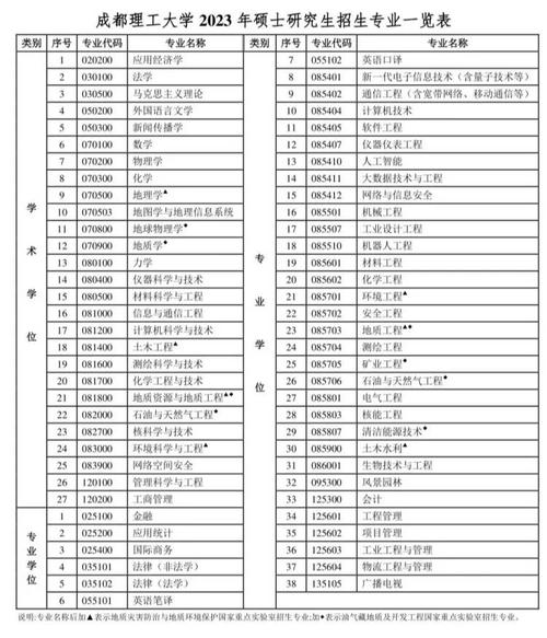 四川理工哪个专业较好